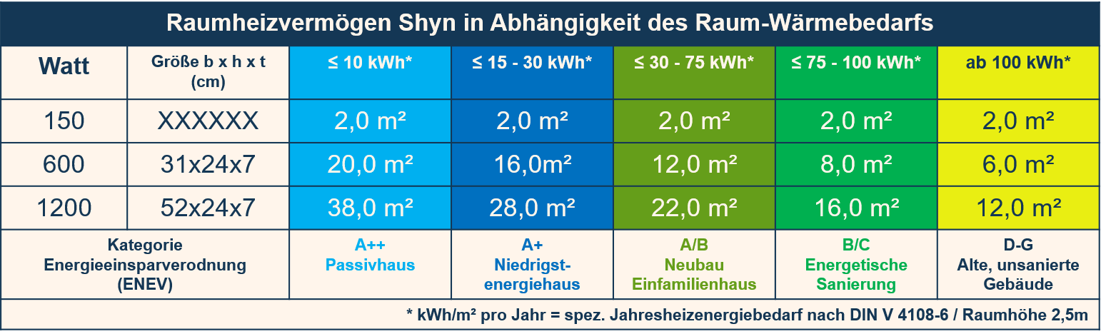 Shyn 600 Watt - Aufputz
