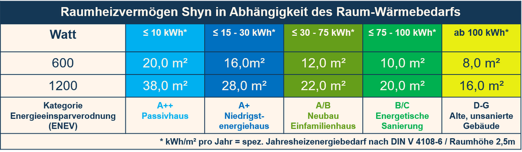 Shyn 150 Watt - Aufputz