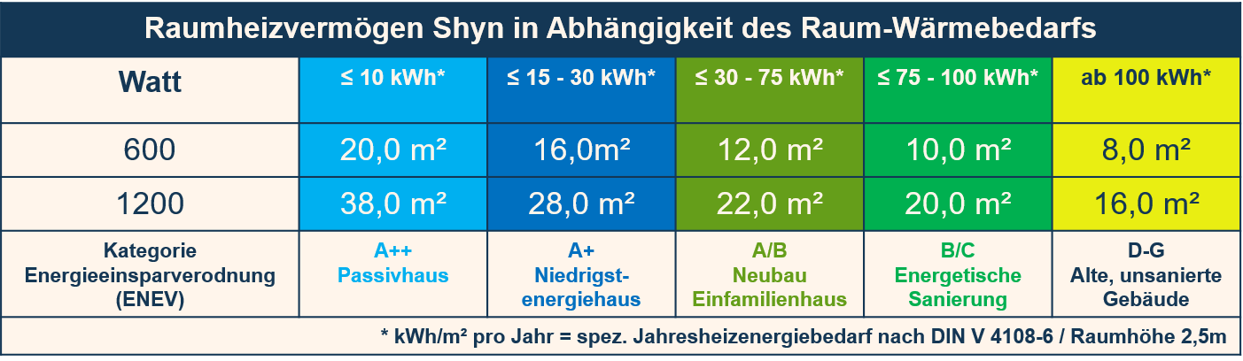 Shyn 150 Watt - Aufputz
